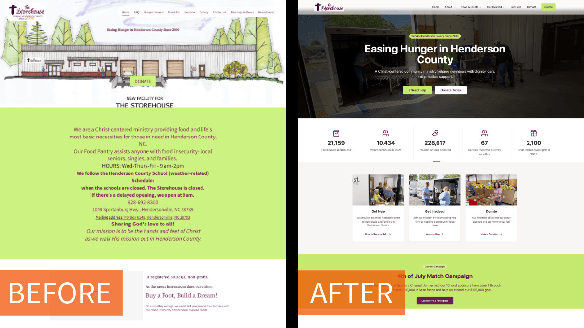 Before and after: The Storehouse of Henderson County nonprofit website redesign by Pixelated Stories